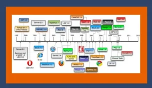 Study-of-Web-Development-History-2-768x447-1